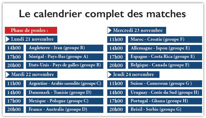 Spécial Mondial :Les meilleurs buteurs de la Coupe du Monde de football