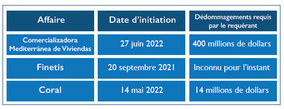 CIRDI : Le registre des litiges s’allège, mais le combat du Royaume s’intensifie ! CIRDI : Le registre des litiges s’allège, mais le combat du Royaume s’intensifie !