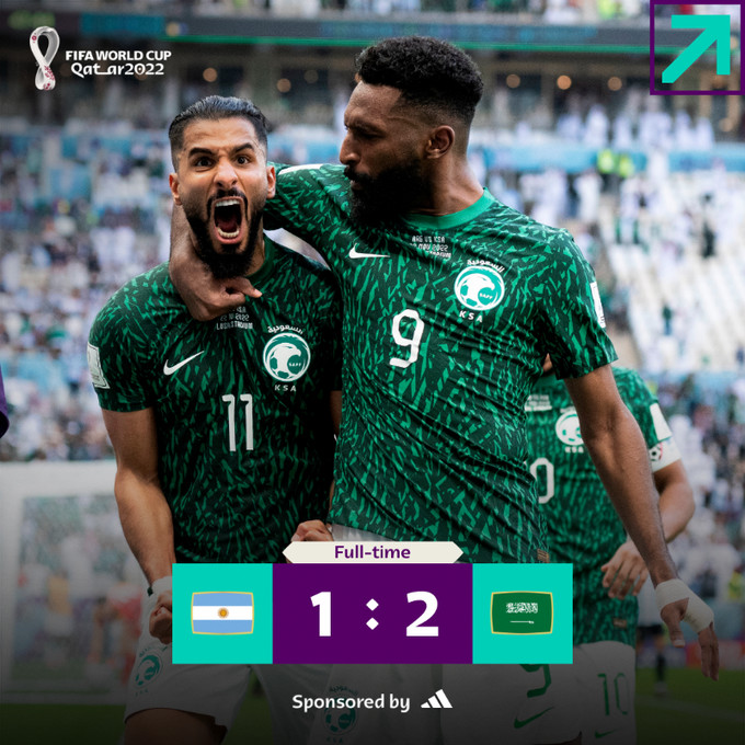 Mondial 2022 : L’Arabie Saoudite fait sensation face à l’Argentine Mondial 2022 : L’Arabie Saoudite fait sensation face à l’Argentine