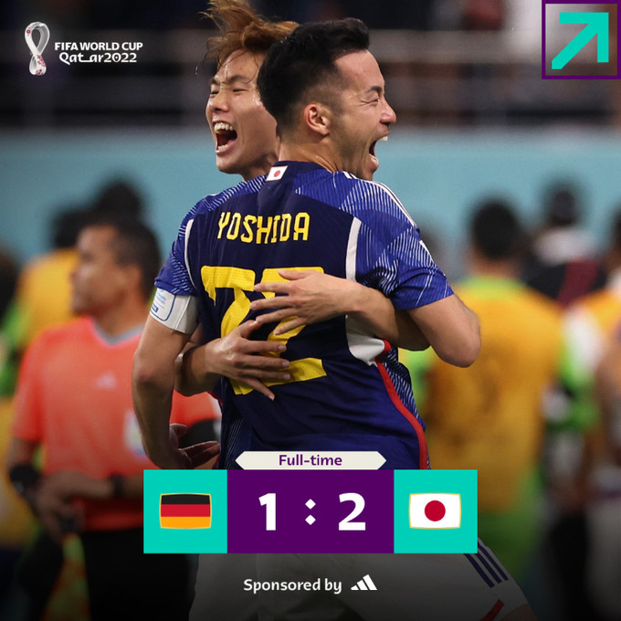 Mondial 2022 / Enorme: Le Japon victorieux de l’Allemagne (2-1) Mondial 2022 / Enorme: Le Japon victorieux de l’Allemagne (2-1)
