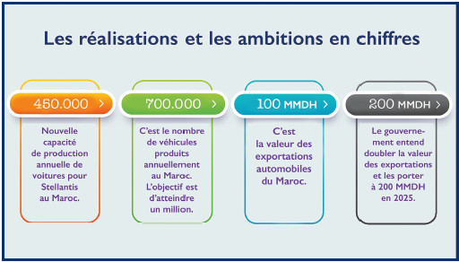 Industrie automobile : Les enjeux stratégiques du doublement de capacité