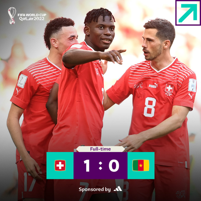 Mondial 2022 / Cameroun-Suisse (0-1) : Les Lions Indomptables, insuffisants, puni par un « Camerounais »! Mondial 2022 / Cameroun-Suisse (0-1) : Les Lions Indomptables, insuffisants, puni par un « Camerounais »!