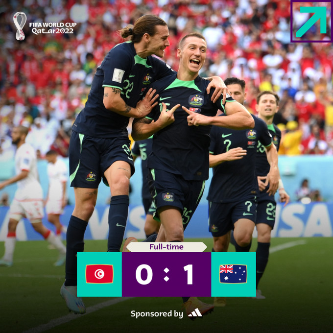 Mondial 2022 : La Tunisie quasi-éliminée, l’Australe relancée ! Mondial 2022 : La Tunisie quasi-éliminée, l’Australe relancée !