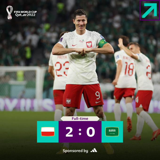 Mondial 2022 / Pologne-Arabie Saoudite (2-0) : L’Arabie Saoudite touchée mais pas coulée !
