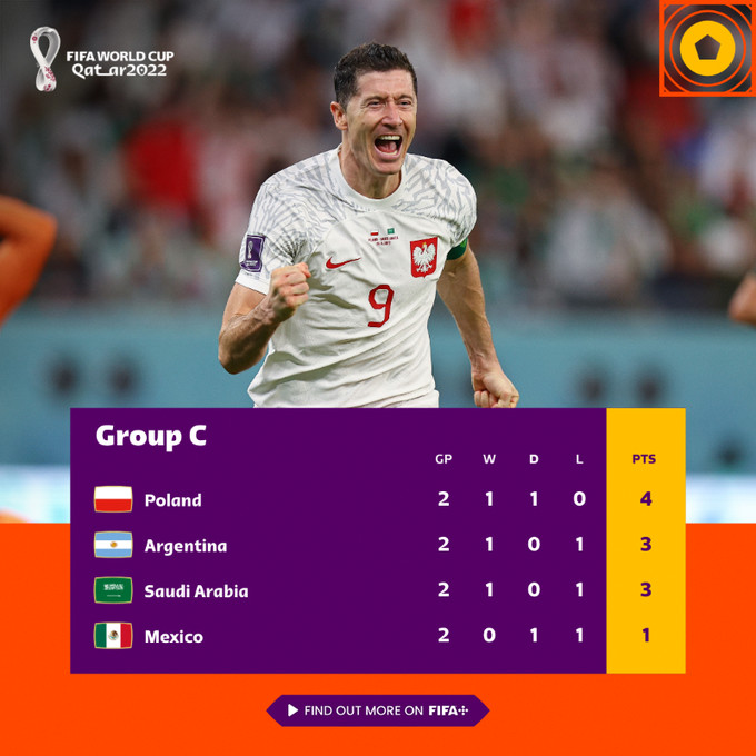 Mondial 2022 / Argentine-Mexique (2-0) : Messi, le sauveur des Argentins ! Mondial 2022 / Argentine-Mexique (2-0) : Messi, le sauveur des Argentins !