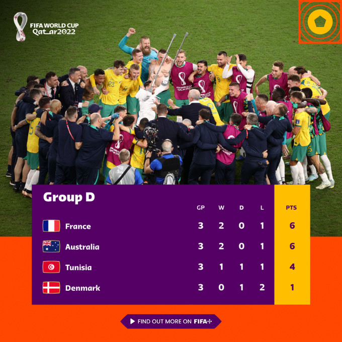 Mondial 2022 / France vs Tunisie 1-0 : Une victoire pour l’Histoire, insuffisante pour la qualification Mondial 2022 / France vs Tunisie 1-0 : Une victoire pour l’Histoire, insuffisante pour la qualification