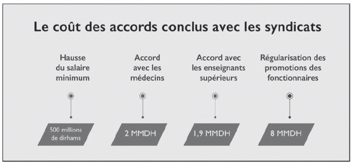Dialogue social : Avant-goût d’un round qui s’annonce prometteur Dialogue social : Avant-goût d’un round qui s’annonce prometteur