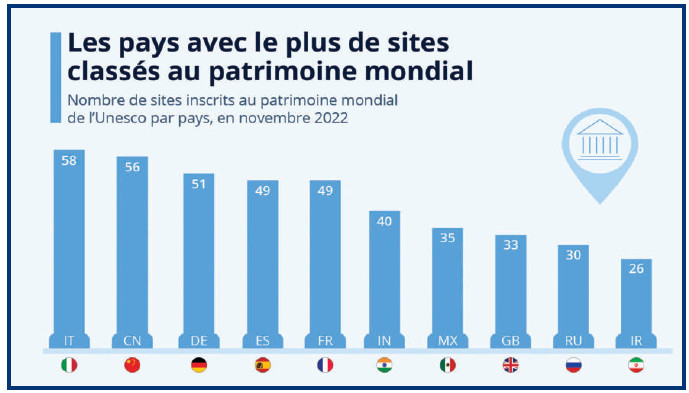 Patrimoine culturel immatériel : Le Royaume immunise ses trésors humains