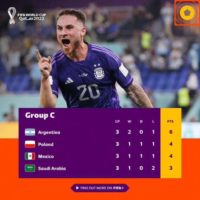 Mondial 2022 : Argentine-Australie et Pologne-France en huitièmes ce dimanche Mondial 2022 : Argentine-Australie et Pologne-France en huitièmes ce dimanche