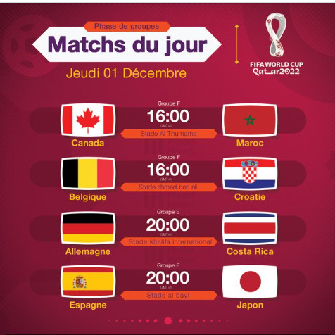 Mondial 2022 / Programme d’aujourd’hui : Le Maroc au seuil de la qualification pour les huitièmes Mondial 2022 / Programme d’aujourd’hui : Le Maroc au seuil de la qualification pour les huitièmes