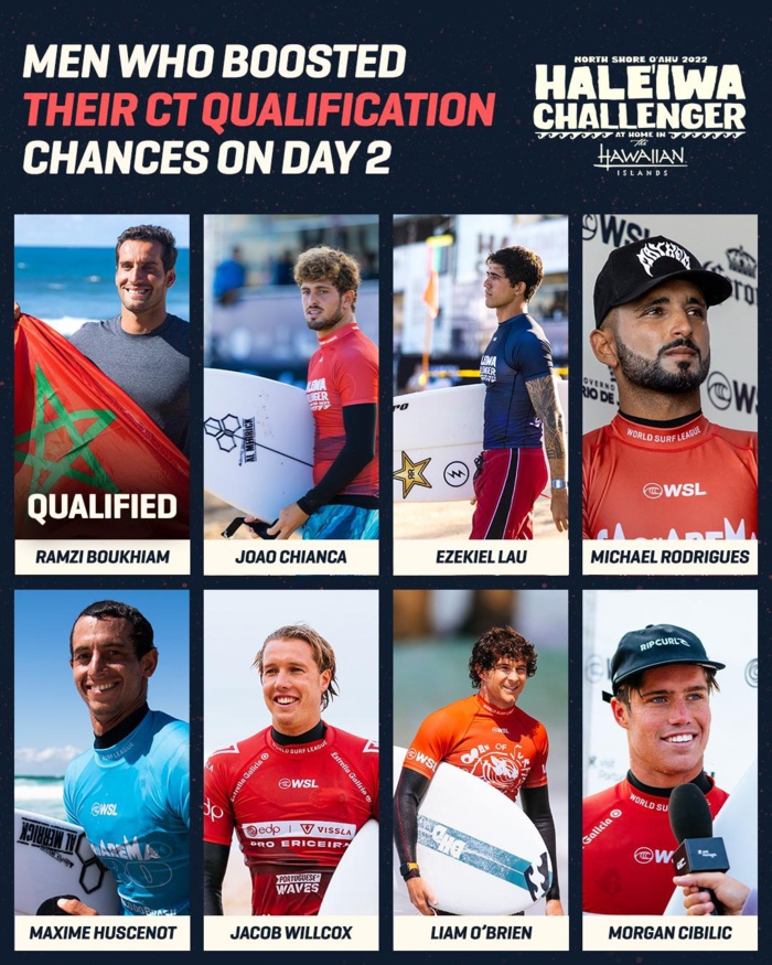 Surf : Ramzi Boukhiam qualifié au World Surf League Championship Tour 2023