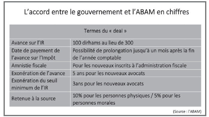 Polémique des avocats : Après la grande colère, le compromis?