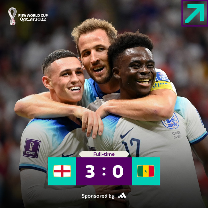 Mondial 2022 / Angleterre-Sénégal (3-0) : Les Three Lions logiquement vainqueurs des Lions de la Téranga Mondial 2022 / Angleterre-Sénégal (3-0) : Les Three Lions logiquement vainqueurs des Lions de la Téranga