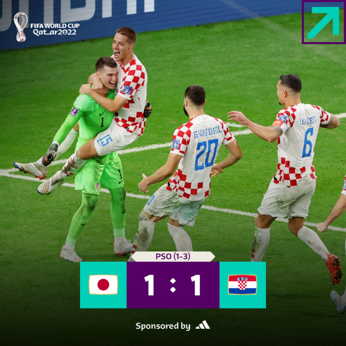 Mondial 2022 / Croatie vs Japon  (1-1  et  3 à 1 tab) : Les tirs au but propulsent la Croatie en quart de finale