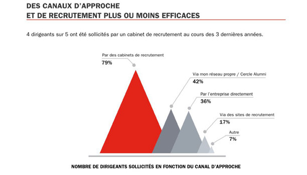 Décryptage de la mobilité des cadres dirigeants au Maroc Décryptage de la mobilité des cadres dirigeants au Maroc