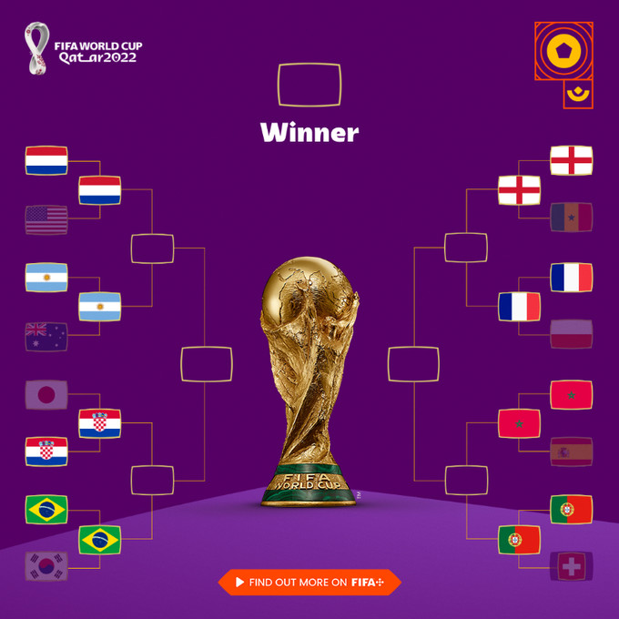 Mondial 2022 / Quarts de finale : On reprend la compétition vendredi 9 décembre