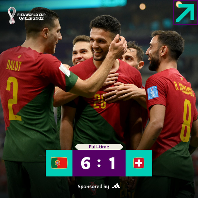 Mondial 2022 / Portugal vs Suisse (6-1) : Le Portugal écrase la Suisse grâce au remplaçant de Ronaldo