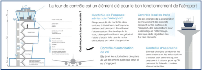Aiguilleurs du ciel : Les soldats de l’ombre d’un métier de haut vol