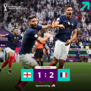 Mondial 2022 / Angleterre-France (1-2) : Les Bleus rejoignent les Lions de l’Atlas en demi-finale