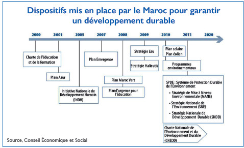 Emploi : Economie verte, un secteur incitatif pour les compétences