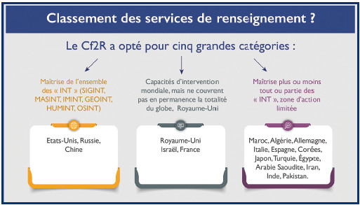 Renseignements marocains : Dans le carré d’or des meilleurs services du monde Renseignements marocains : Dans le carré d’or des meilleurs services du monde