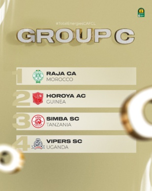 CAF: Raja, Wydad et FAR  identifient leurs adversaires en phase de poules