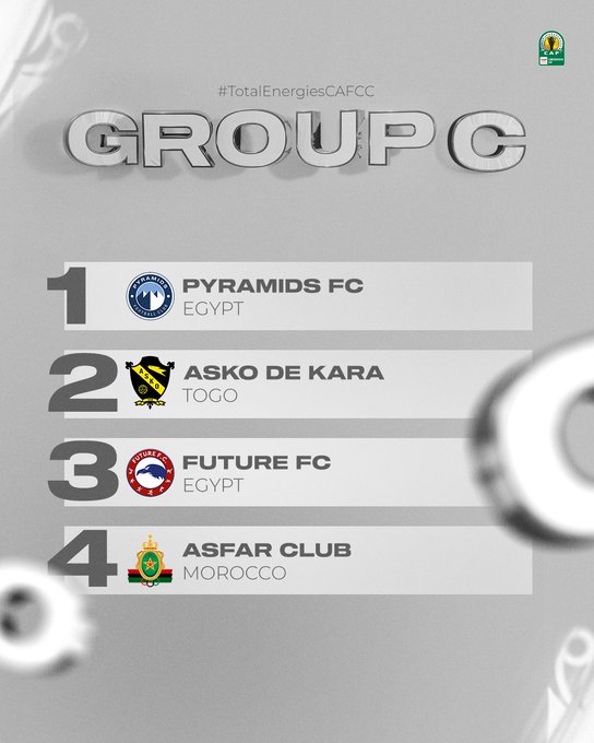 Compétitions de la CAF/ Calendriers des 3 clubs marocains: Raja, Wydad et FAR Compétitions de la CAF/ Calendriers des 3 clubs marocains: Raja, Wydad et FAR