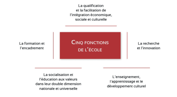 «EDUKA» : Résoudre le dilemme de la formation professionnelle «EDUKA» : Résoudre le dilemme de la formation professionnelle