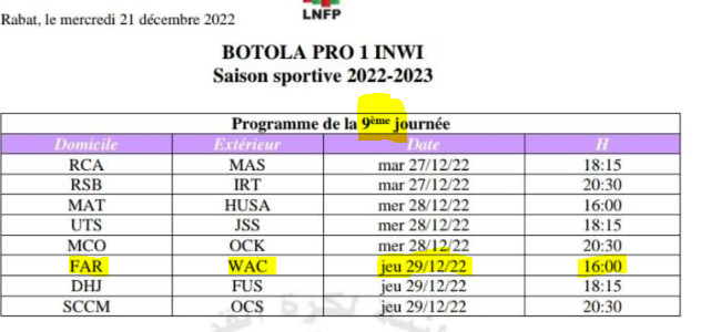 Botola Pro D1 /  9e journée : Reprise de la compétition mardi 27 décembre