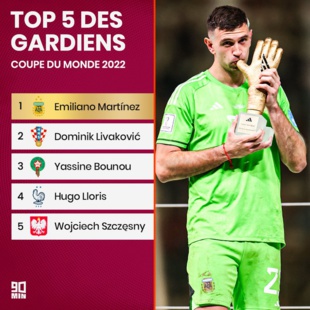 L'après-Mondial / Bilan : Hakimi et Amrabet (1ers) ; Atiat Allah (3e) L'après-Mondial / Bilan : Hakimi et Amrabet (1ers) ; Atiat Allah (3e)