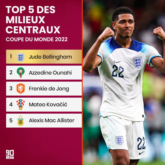 L'après-Mondial / Bilan : Hakimi et Amrabet (1ers) ; Atiat Allah (3e) L'après-Mondial / Bilan : Hakimi et Amrabet (1ers) ; Atiat Allah (3e)