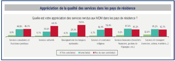 Interview avec le Consul du Maroc à Strasbourg : Décryptage des difficultés qui compromettent le travail consulaire