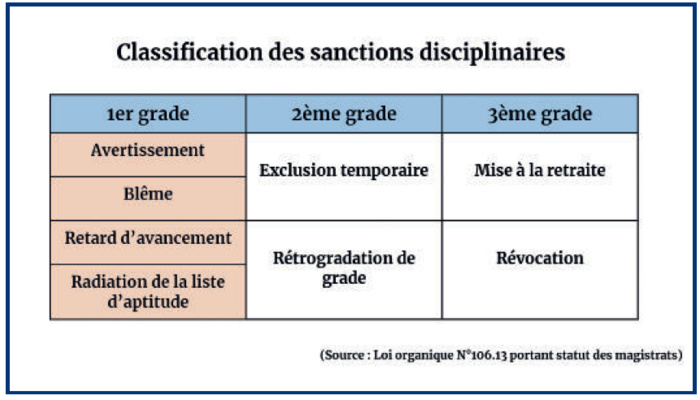 Réforme du statut des magistrats : Ouahbi intransigeant sur les questions fâcheuses Réforme du statut des magistrats : Ouahbi intransigeant sur les questions fâcheuses