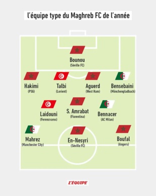 Foot maghrébin : 6 Marocains dans le Onze type de "L'Équipe" Foot maghrébin : 6 Marocains dans le Onze type de "L'Équipe"