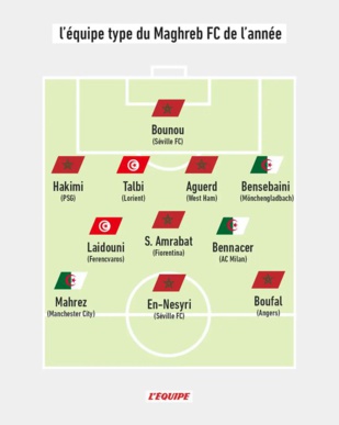 Foot maghrébin : 6 Marocains dans le Onze type de "L'Équipe"