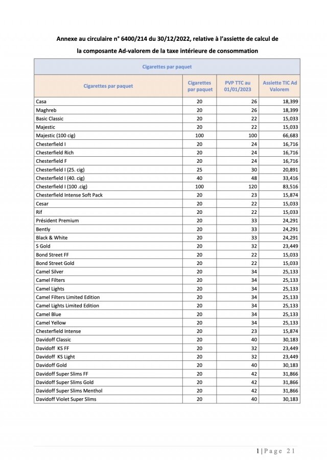 Nouvelle hausse de prix des cigarettes dès le 1er janvier