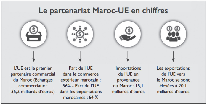 Face à Borell, Nasser Bourita alerte contre le harcèlement juridique et médiatique du partenariat euro-marocain  Face à Borell, Nasser Bourita alerte contre le harcèlement juridique et médiatique du partenariat euro-marocain