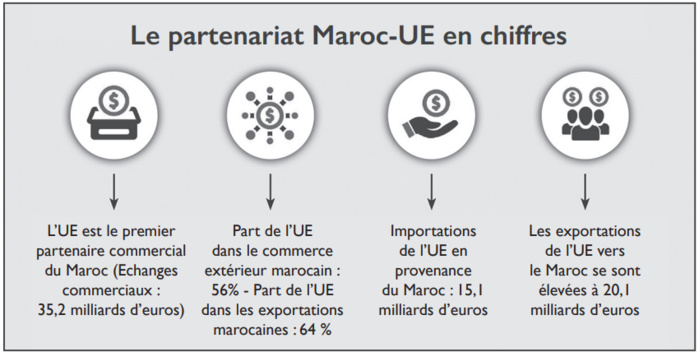 Face à Borell, Nasser Bourita alerte contre le harcèlement juridique et médiatique du partenariat euro-marocain 