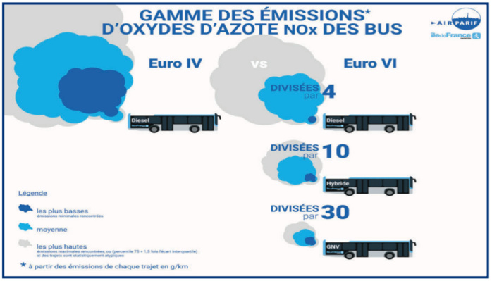 Véhicules polluants : Pas de répit pour nos poumons malgré la nouvelle loi !