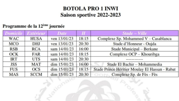 Botola Pro D1 / 12e journée : Fath de Rabat-Olympique de Safi en affiche Botola Pro D1 / 12e journée : Fath de Rabat-Olympique de Safi en affiche