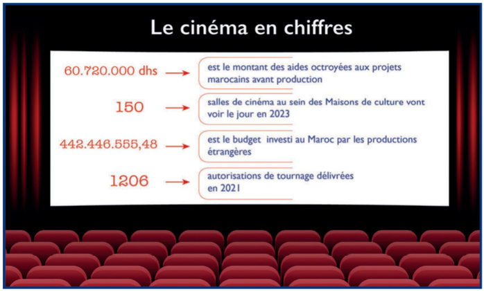 CCM : La succession des directeurs par intérim fait jaser les professionnels CCM : La succession des directeurs par intérim fait jaser les professionnels