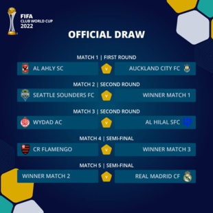 Mondial des clubs : Le Wydad face à Al Hilal le 4 février
