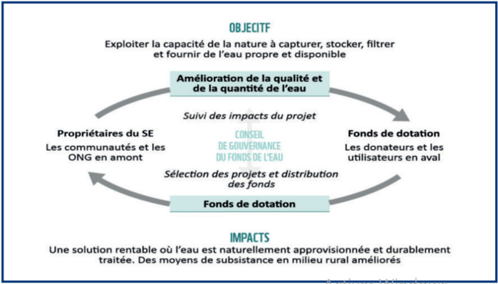Zones humides : Vers la résurrection écologique du lac Dayet Aoua ? Zones humides : Vers la résurrection écologique du lac Dayet Aoua ?