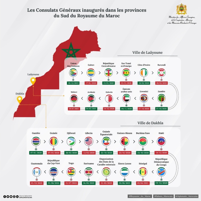 Ministère des Affaires Etrangères Ministère des Affaires Etrangères