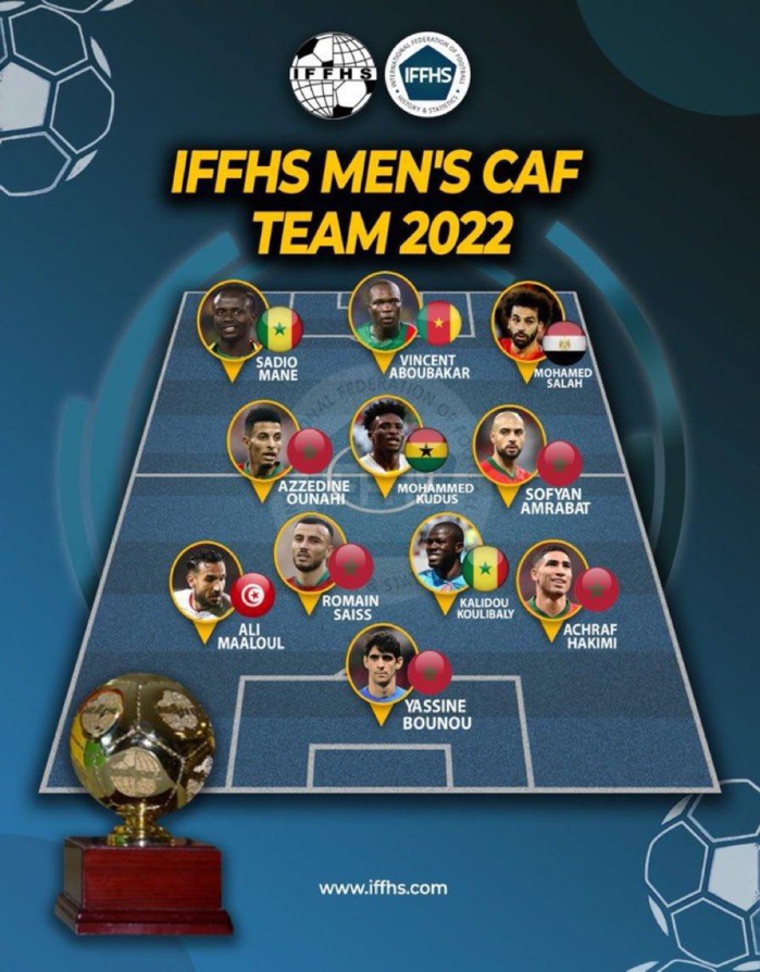 IFFHS : Cinq joueurs marocains dans le onze type africain de 2022 IFFHS : Cinq joueurs marocains dans le onze type africain de 2022