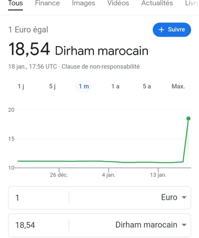 Pas de décote du dirham marocain, c'est un bug ! 