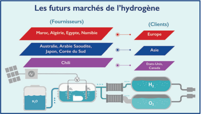 Géopolitique : Quelle place pour le Maroc dans la carte mondiale de l’hydrogène ? Géopolitique : Quelle place pour le Maroc dans la carte mondiale de l’hydrogène ?