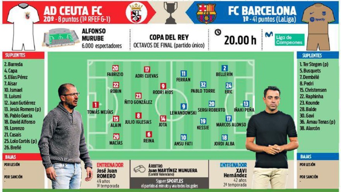 1/8 de la Copa Del Rey : Le Barça en déplacement à Sebta (ce soir à 20h) 1/8 de la Copa Del Rey : Le Barça en déplacement à Sebta (ce soir à 20h)