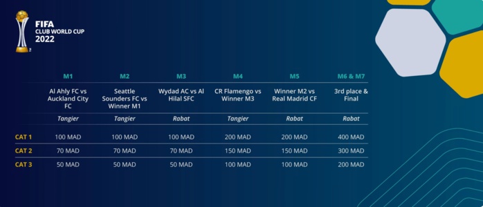 Coupe du Monde des Clubs au Maroc : les billets sont désormais disponibles