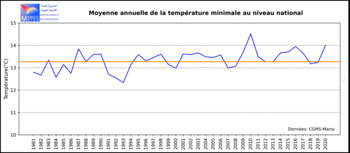 Chute du mercure : Causes et effets d’une vague de froid inattendue